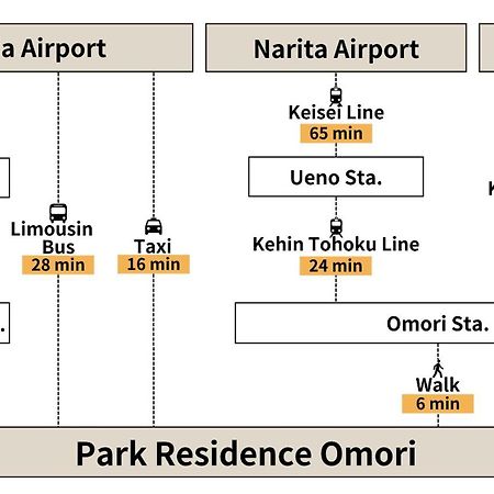 Park Residence Omori Tokio Exterior foto
